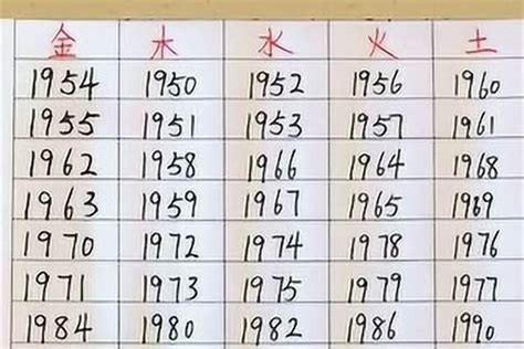 1978 年五行属什么|阴阳五行分析：1978年出生的人是什么命？